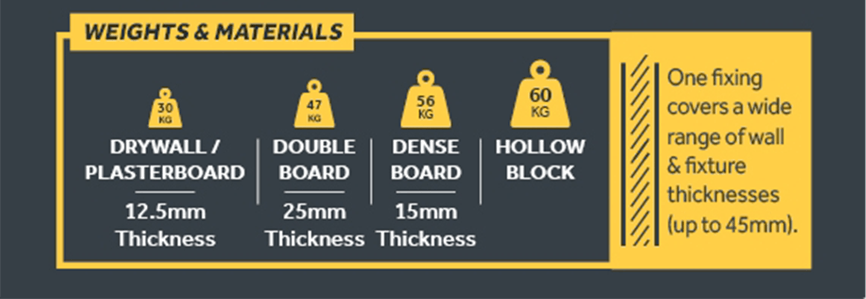 Zip-Fix Cavity Wall Fixing - Zinc - Pack 50